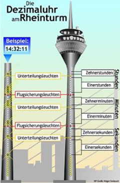Rheinturm Digitaluhr